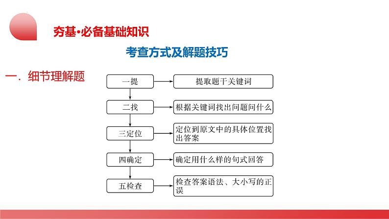 2025年中考英语一轮复习讲练测课件第05讲 任务型阅读之阅读回答问题第6页