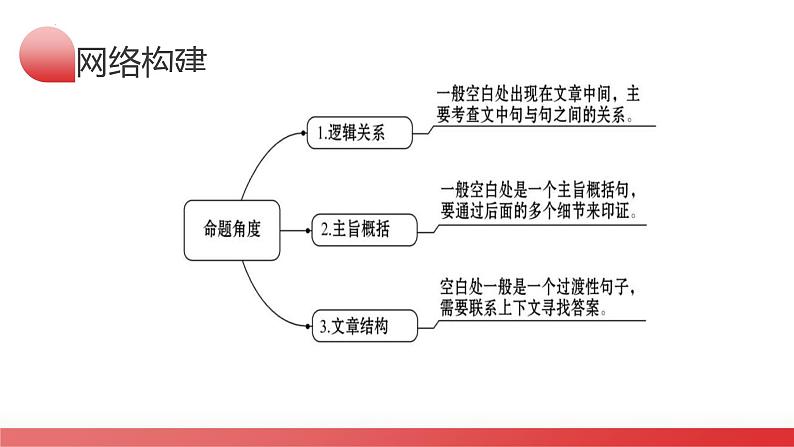 2025年中考英语一轮复习讲练测课件第06讲 阅读还原04