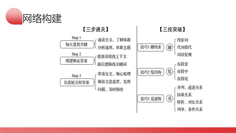 2025年中考英语一轮复习讲练测课件第06讲 阅读还原05