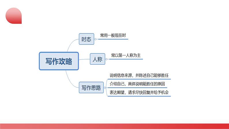 2025年中考英语一轮复习讲练测课件第22讲 书面表达之申请信第4页