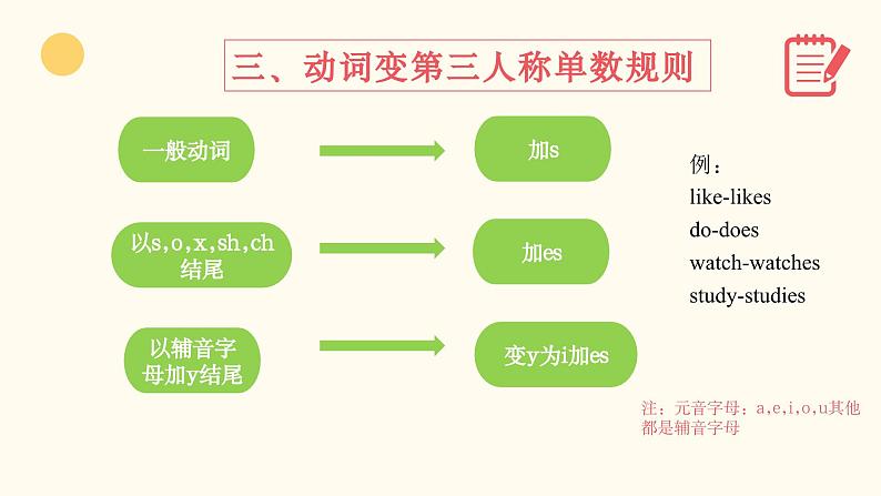 中考英语动词的时态专项讲解课件PPT第6页