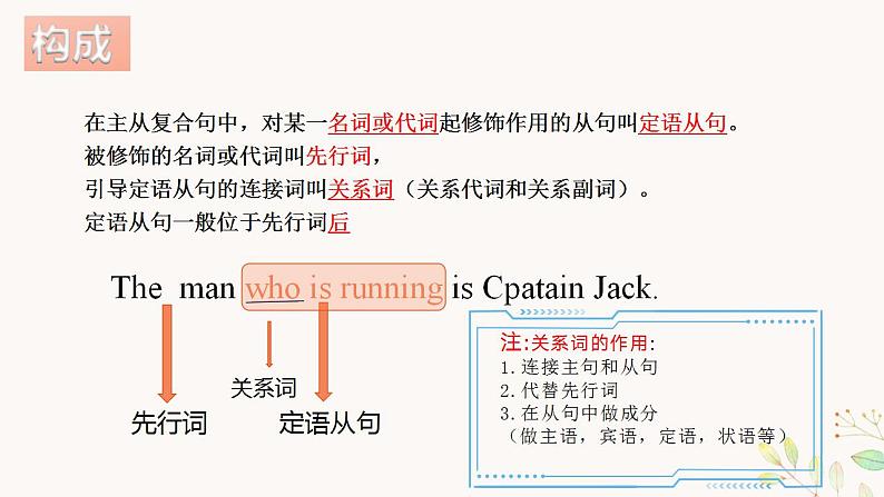 中考英语定语从句专项课件PPT第7页