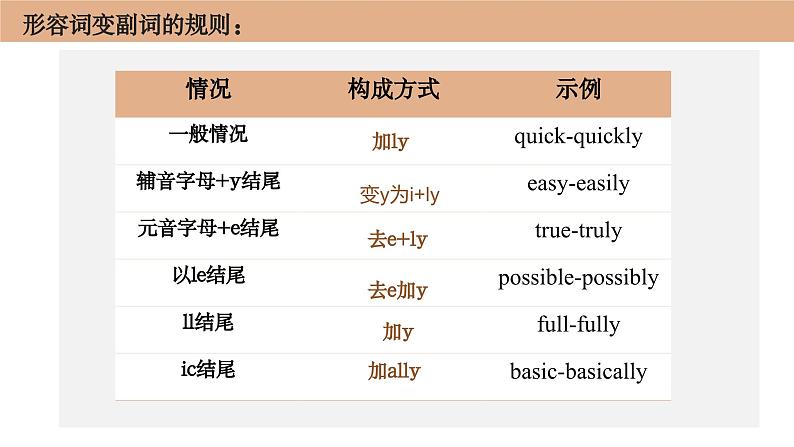 中考英语形容词和副词比较级专项讲解课件PPT第7页