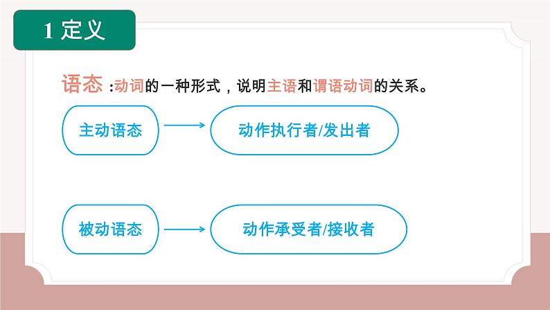 中考英语被动语态专项讲解课件PPT版第4页