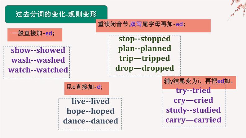 中考英语被动语态专项讲解课件PPT版第7页