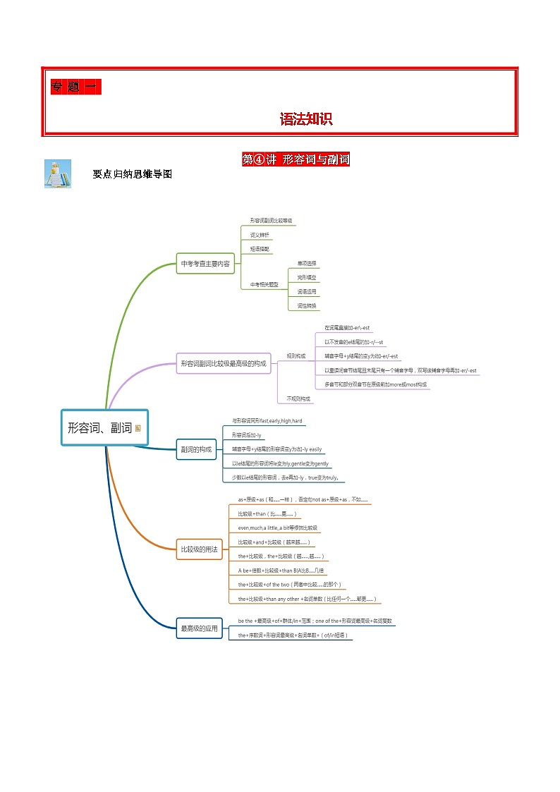 第04讲 形容词与副词-2024年中考英语学霸必刷子母题第1页