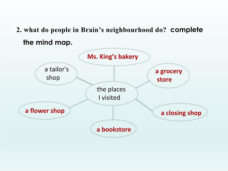 2024冀教版八上英语Unit 4 My Neighbourhood Lesson 23 People in My Neighbourhood课件06