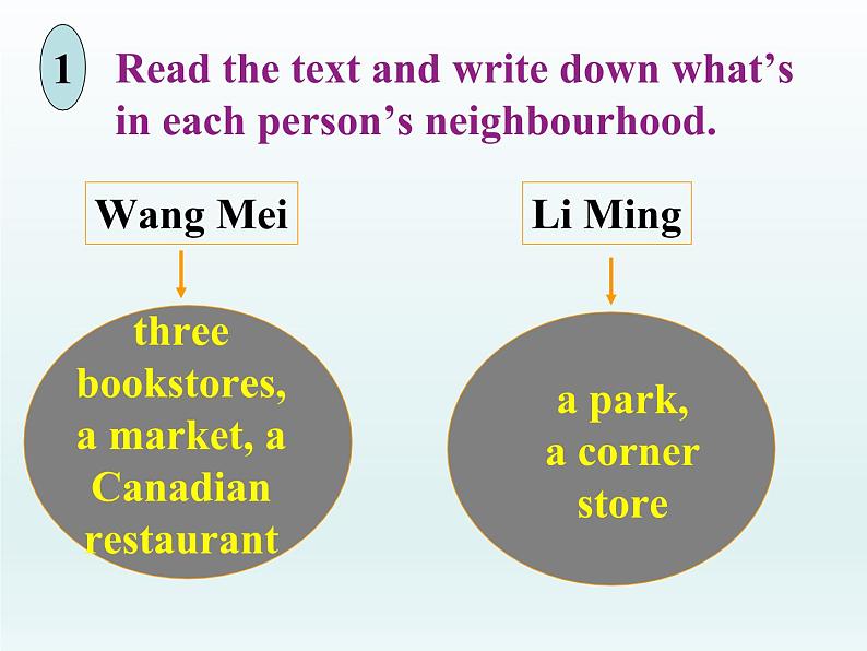 2024冀教版八上英语Unit 4 My Neighbourhood Lesson 19 The Best Neighourhood课件07