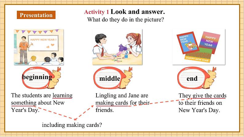 Unit 6 Celebrating the Big Days（第3课时）Thinking skills and Reading strategies.教学设计第5页