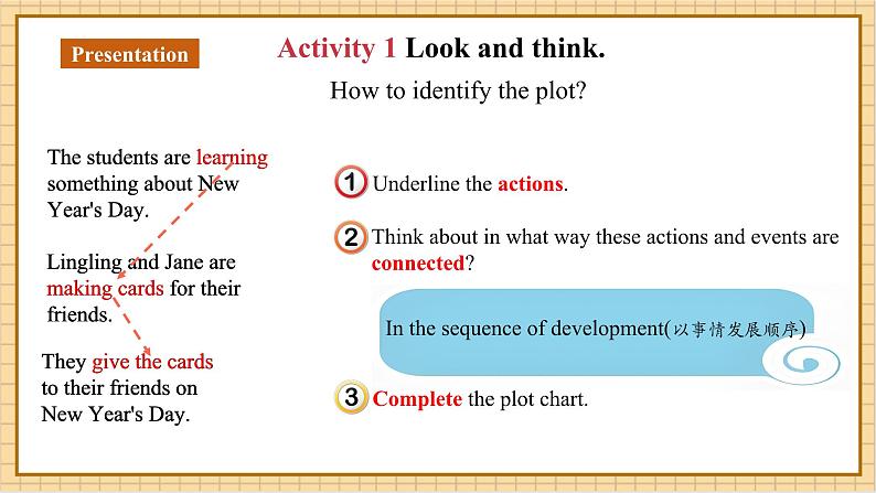 Unit 6 Celebrating the Big Days（第3课时）Thinking skills and Reading strategies.教学设计第8页