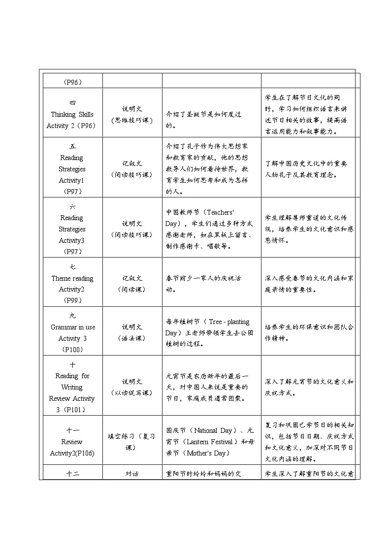 【新教材新课标】仁爱科普版英语七年级上册Unit 6 Celebrating the Big Days大单元整体教学分析第2页