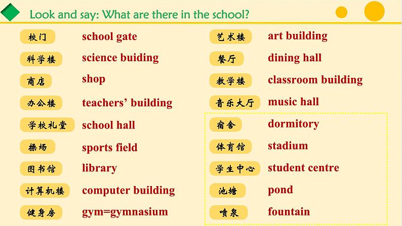 Unit 3 MySchool- Section A (1a-1d)课件2024-2025学年人教版（2024）七年级英语上册第6页