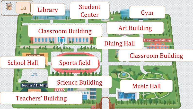 Unit 3 MySchool- Section A (1a-1d)课件2024-2025学年人教版（2024）七年级英语上册第7页