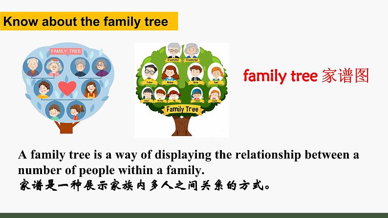 Unit2 We're Family! SectionA(1a-Pronunciation)课件2024-2025学年人教版（2024年）英语七年级上册第4页