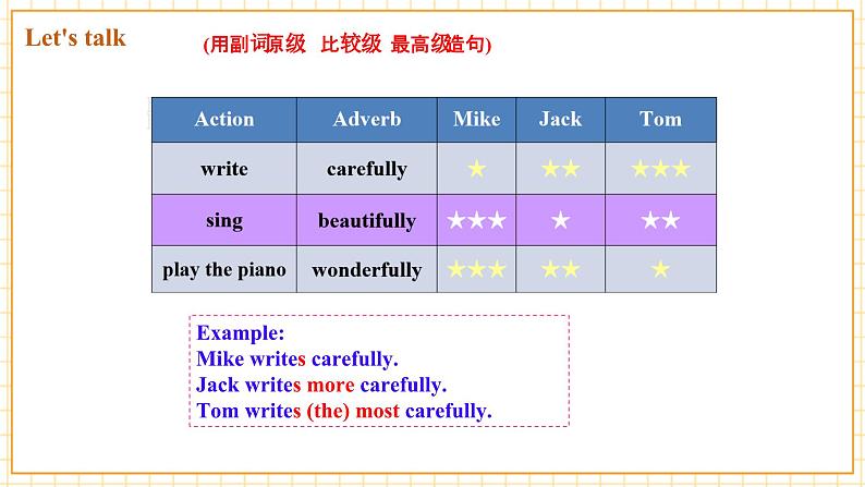 Unit  7  Food festival Topic 3 Section D第5页