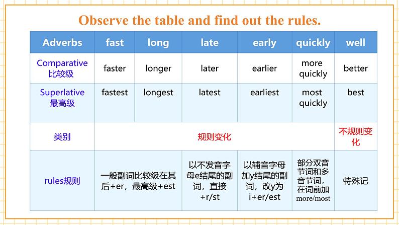 Unit  7  Food festival Topic 3 Section D第6页