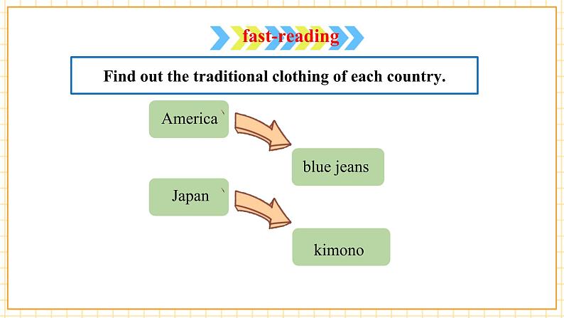 仁爱科普版英语八年级下册Unit8 Our Clothes Topic 3 Section D课件+单元整体教学分析+教学设计+素材08