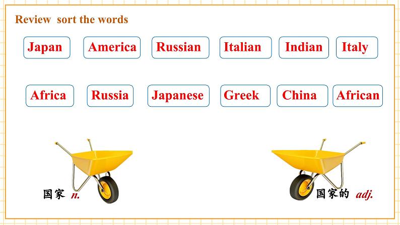 Unit 7 Topic 1 Section C第7页