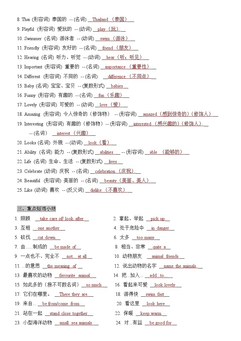 2025新人教版七年级下册英语 Unit 1知识点梳理及语法讲义02