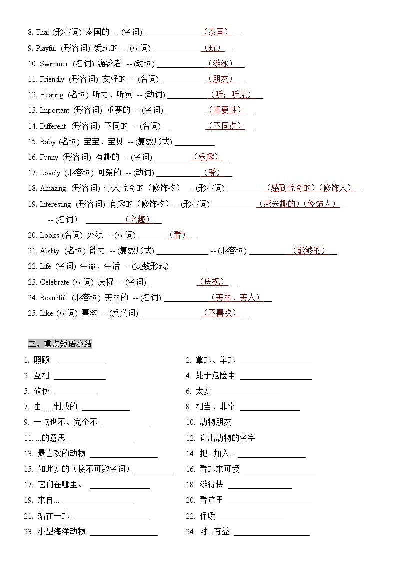 2025新人教版七年级下册英语 Unit 1知识点梳理及语法讲义02