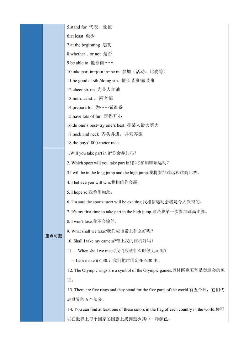 Unit 1 Topic 3【速记清单】（原卷版）-2024-2025学年贵州专用八年级英语上册练习（仁爱科普版）02