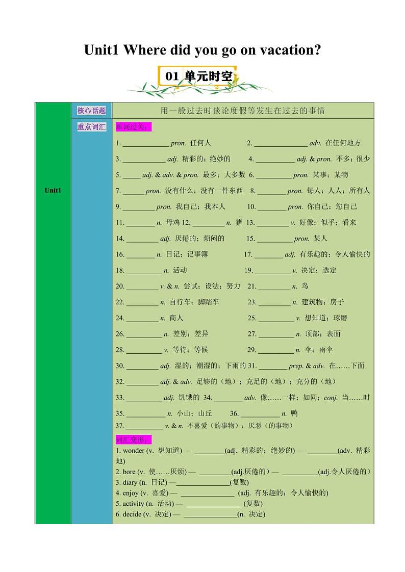 Unit 1【速记清单】（解析版）-2024-2025学年贵州专用八年级英语上册练习（仁爱科普版）第1页