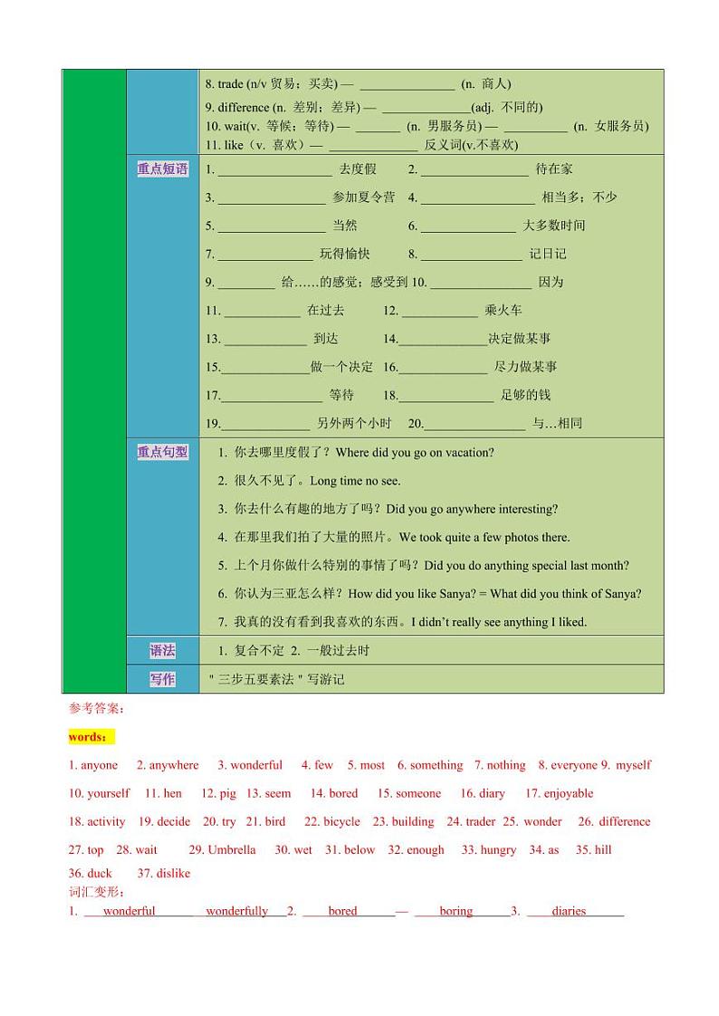 Unit 1【速记清单】（解析版）-2024-2025学年贵州专用八年级英语上册练习（仁爱科普版）第2页