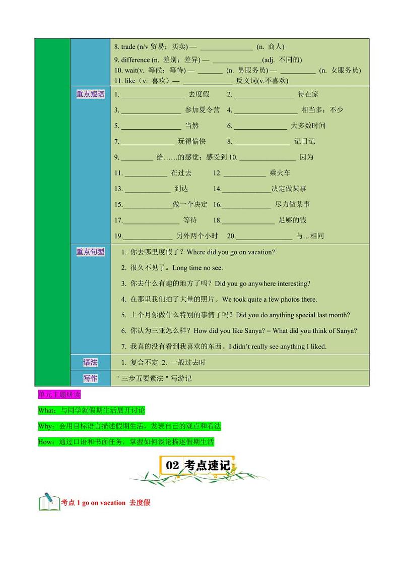 Unit 1【速记清单】（原卷版）-2024-2025学年贵州专用八年级英语上册练习（仁爱科普版）02