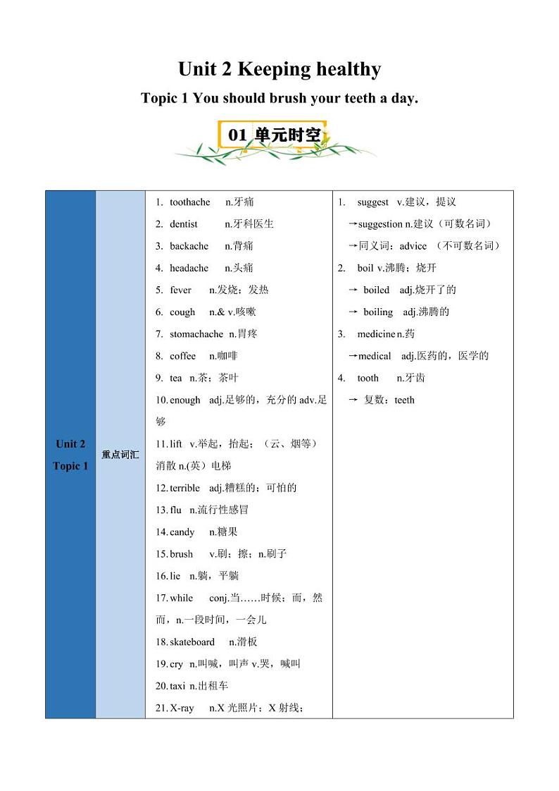 Unit 2 Topic 1【速记清单】（原卷版）-2024-2025学年贵州专用八年级英语上册练习（仁爱科普版）第1页