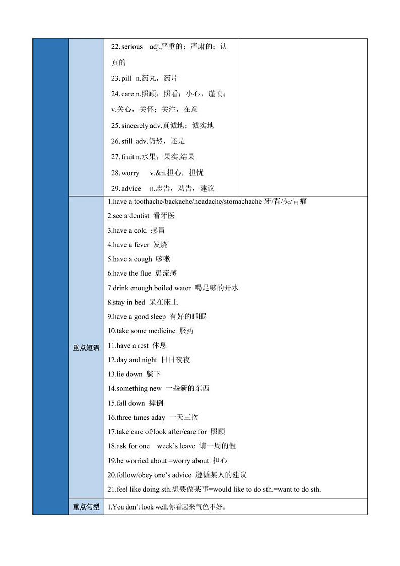Unit 2 Topic 1【速记清单】（原卷版）-2024-2025学年贵州专用八年级英语上册练习（仁爱科普版）第2页