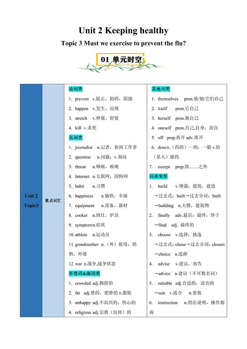Unit 2 Topic 3【速记清单】（原卷版）-2024-2025学年贵州专用八年级英语上册练习（仁爱科普版）01