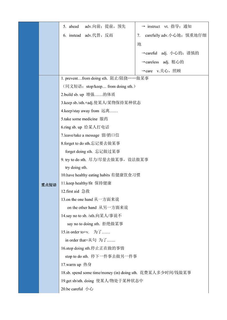 Unit 2 Topic 3【速记清单】（原卷版）-2024-2025学年贵州专用八年级英语上册练习（仁爱科普版）02