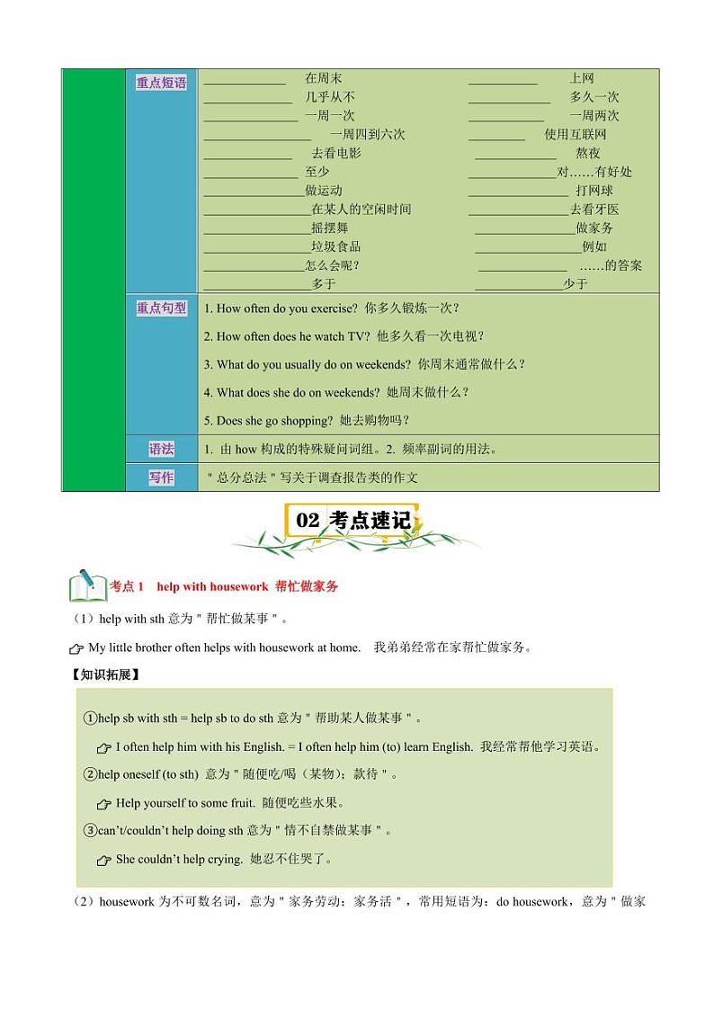 Unit 2【速记清单】（原卷版）-2024-2025学年贵州专用八年级英语上册练习（仁爱科普版）第2页