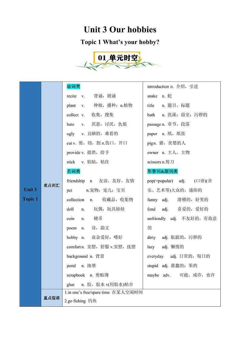 Unit 3 Topic 1【速记清单】（教师版）-2024-2025学年贵州专用八年级英语上册练习（仁爱科普版）第1页
