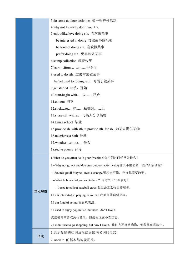 Unit 3 Topic 1【速记清单】（教师版）-2024-2025学年贵州专用八年级英语上册练习（仁爱科普版）第2页