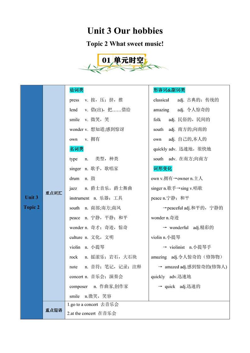 Unit 3 Topic 2【速记清单】（原卷版）-2024-2025学年贵州专用八年级英语上册练习（仁爱科普版）第1页