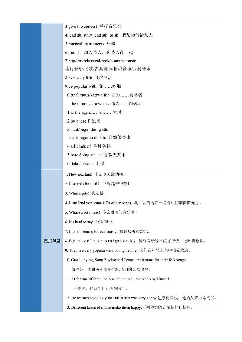 Unit 3 Topic 2【速记清单】（原卷版）-2024-2025学年贵州专用八年级英语上册练习（仁爱科普版）第2页