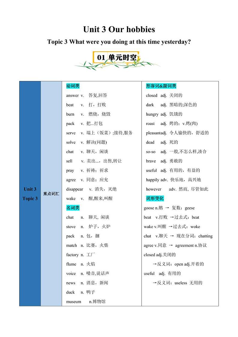 Unit 3 Topic 3【速记清单】（教师版）-2024-2025学年贵州专用八年级英语上册练习（仁爱科普版）第1页