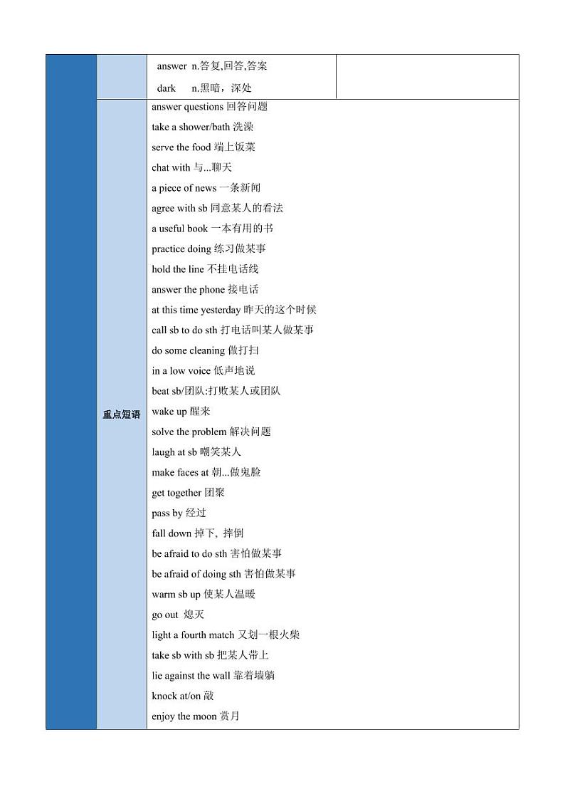 Unit 3 Topic 3【速记清单】（教师版）-2024-2025学年贵州专用八年级英语上册练习（仁爱科普版）第2页