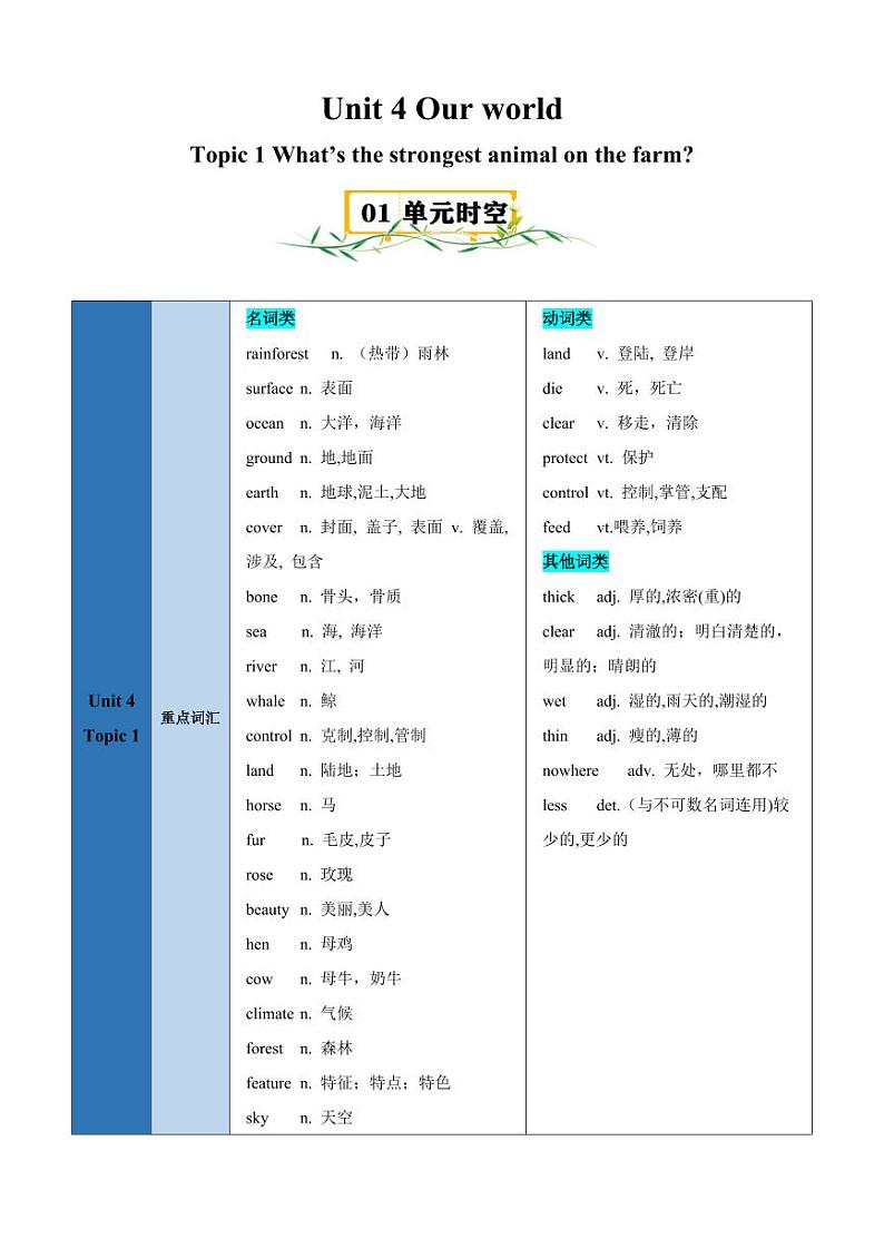 Unit 4 Topic 1【速记清单】（原卷版）-2024-2025学年贵州专用八年级英语上册练习（仁爱科普版）第1页
