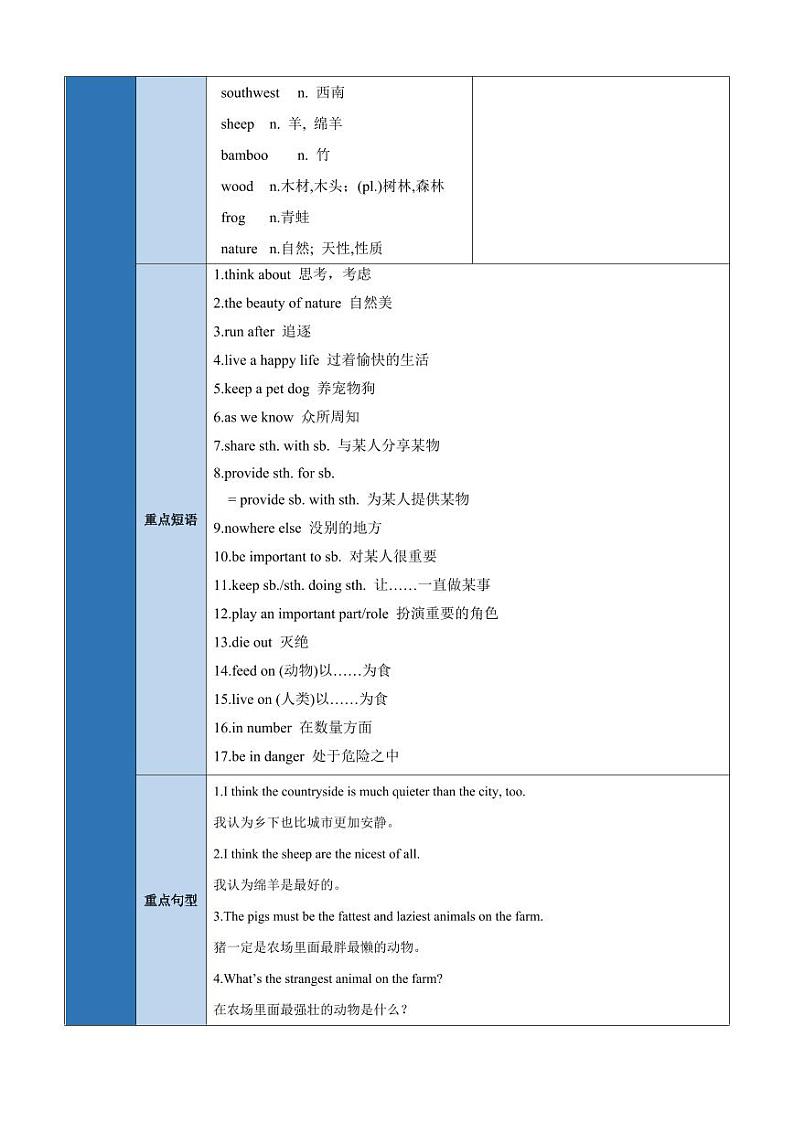 Unit 4 Topic 1【速记清单】（原卷版）-2024-2025学年贵州专用八年级英语上册练习（仁爱科普版）第2页