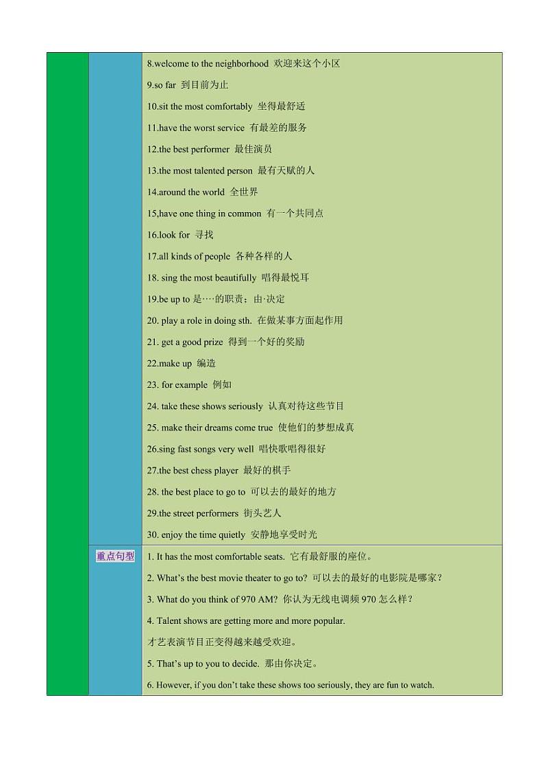 Unit 4【速记清单】（解析版）-2024-2025学年贵州专用八年级英语上册练习（仁爱科普版）第2页