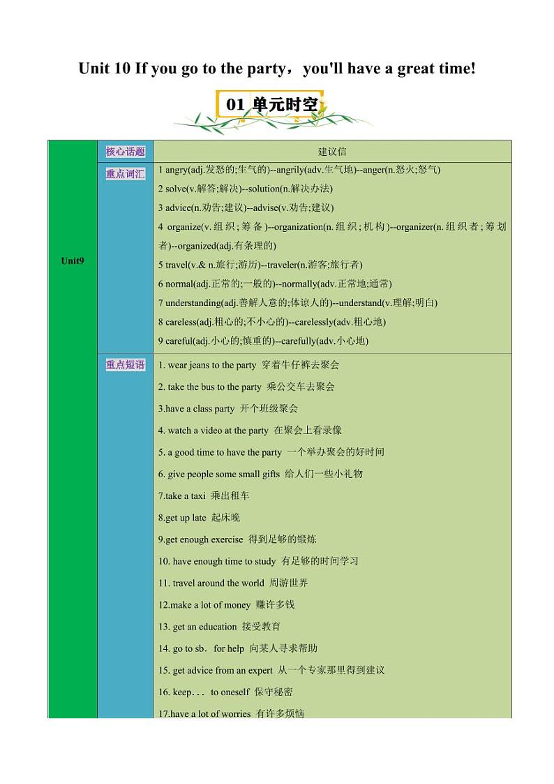 Unit 10【速记清单】（原卷版）-2024-2025学年贵州专用八年级英语上册练习（仁爱科普版）第1页