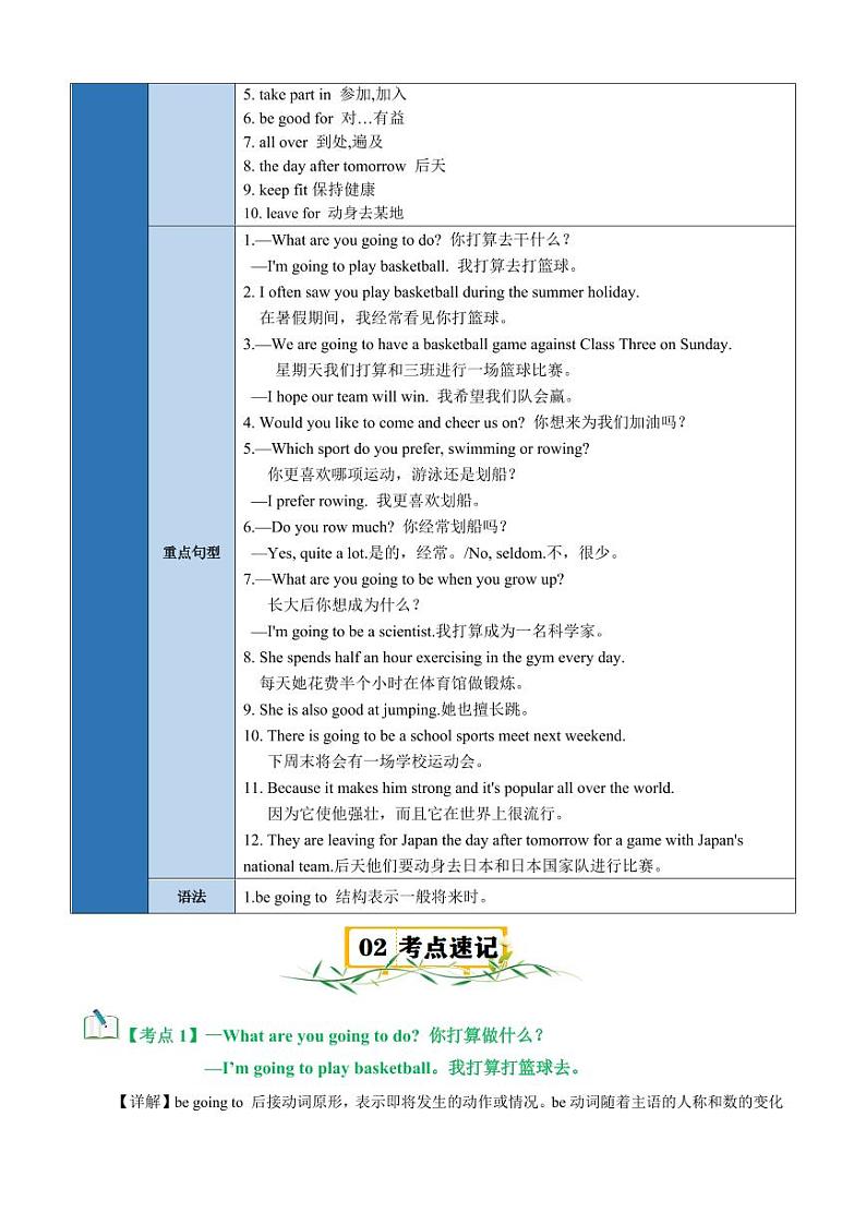 Unit 1 Topic 1【速记清单】（教师版）-2024-2025学年贵州专用八年级英语上册练习（仁爱科普版）第2页