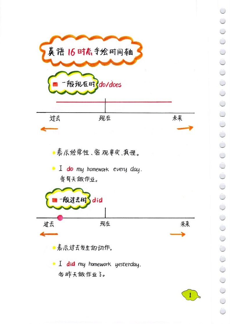 中学英语16大时态破解方法学案第1页