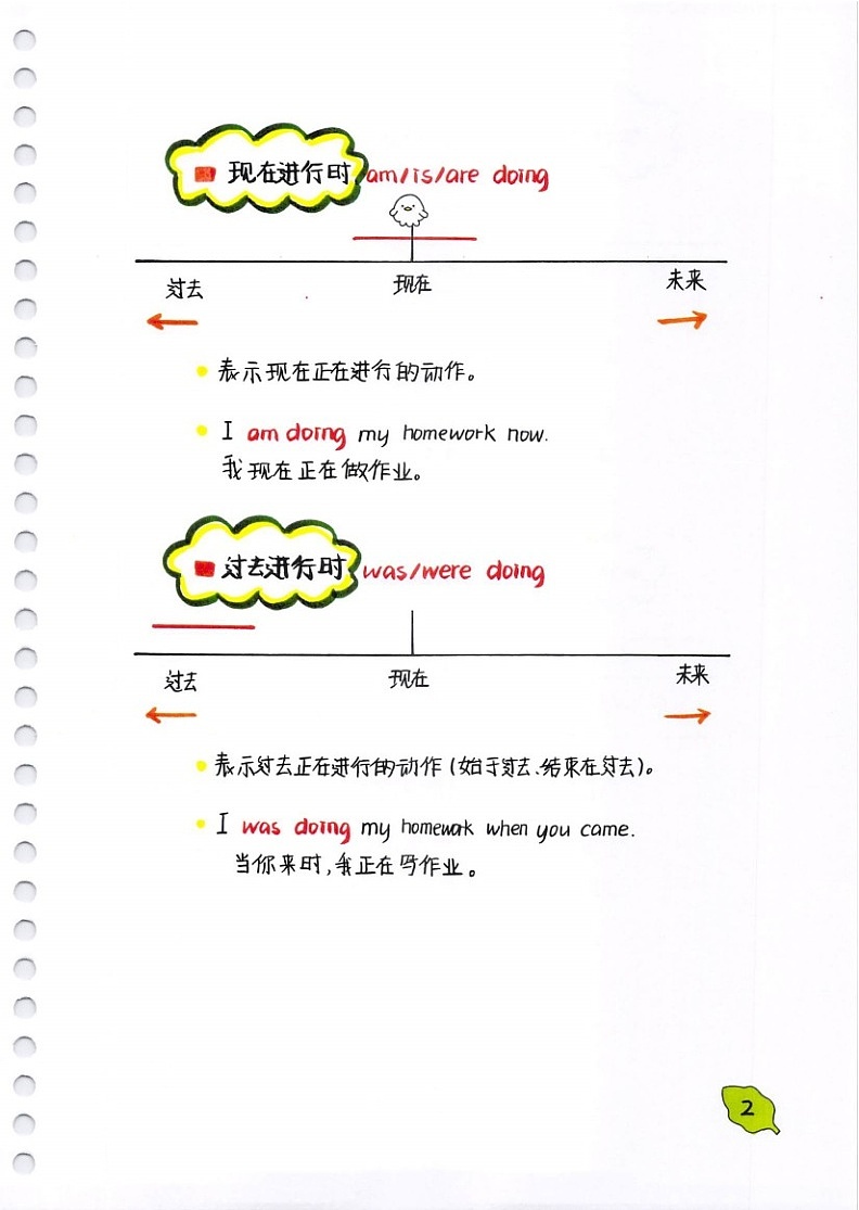 中学英语16大时态破解方法学案第2页