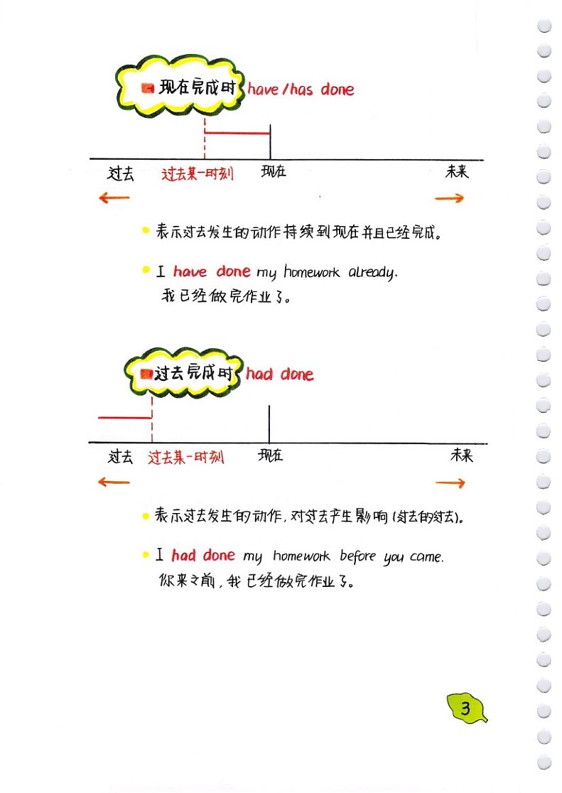 中学英语16大时态破解方法学案第3页