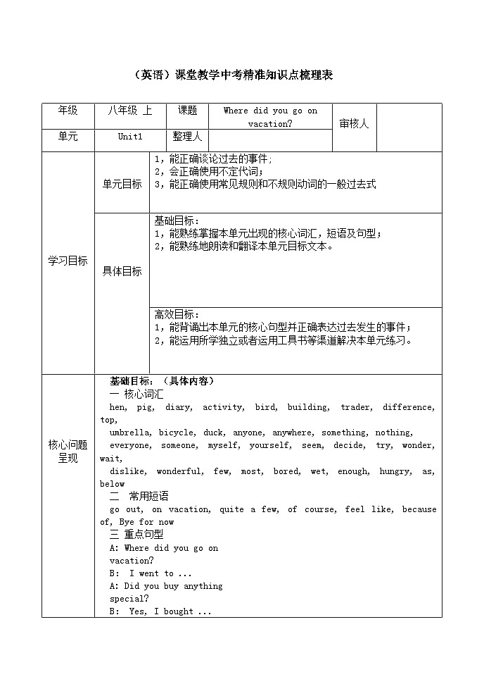 人教版八年级英语上册 Unit1 Where did you go on vacation？知识点（表格式）第1页