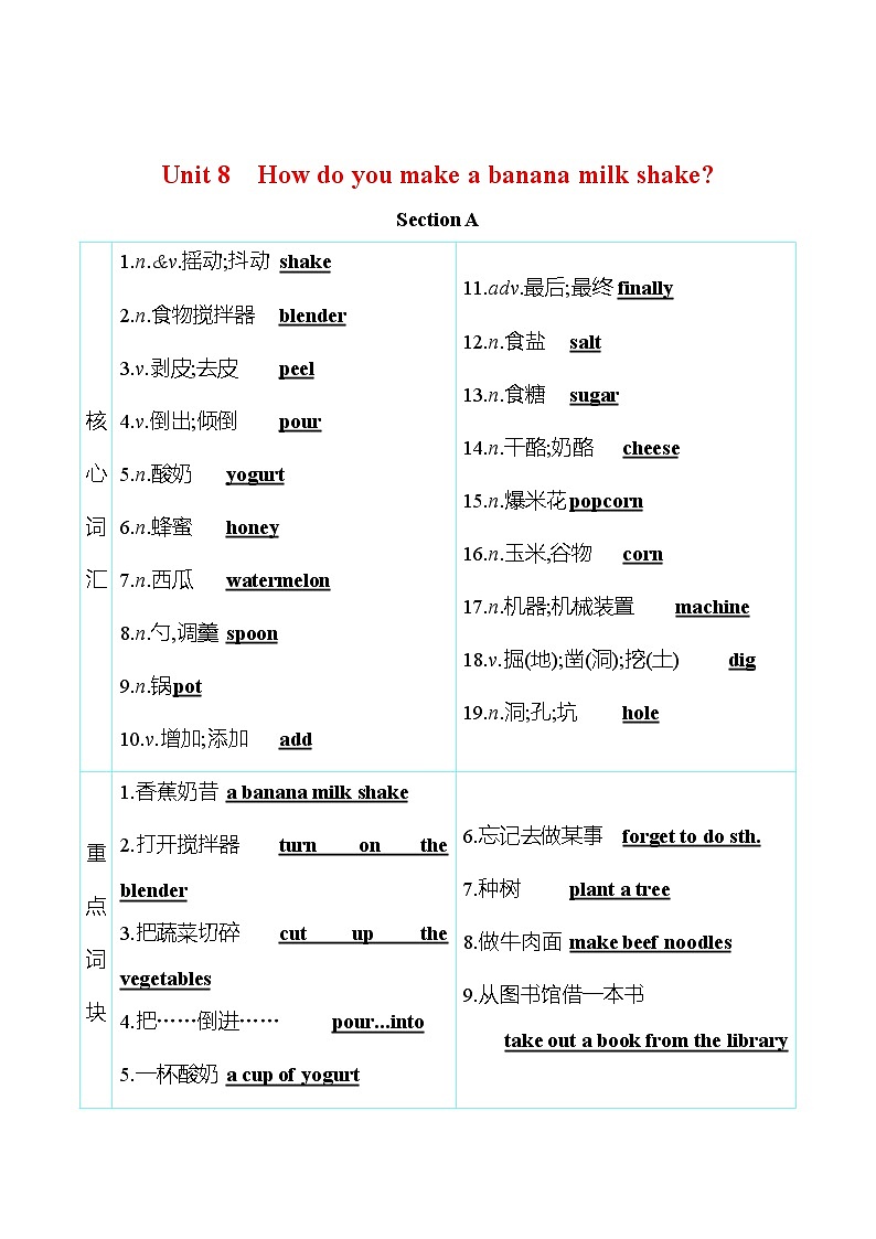 人教版八年级英语上册 Unit 8 How do you make a banana milk shake？ 知识清单第1页