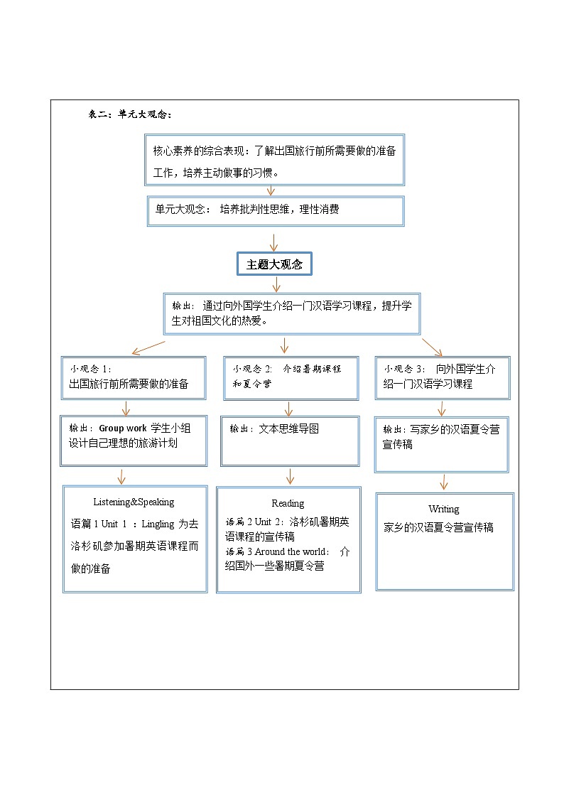 外研版英语八年级下册 Module 7 Summer in Los Angeles 单元教案第2页